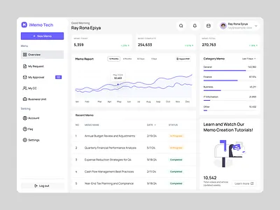 i-Memo - Memo Report Dashboard dashboard dashboard app design report ui user interface dashboard website