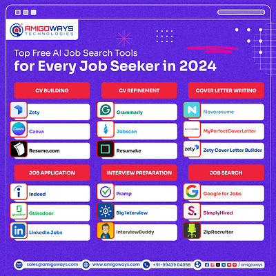 🚀 Ready to land your dream job in 2024? 🌟 amigoways amigowaysappdevelopers amigowaysteam