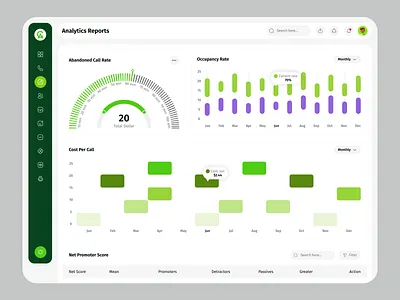 Call Analytics Dashboard analytics dashboard call analytics call analytics dashboard call management crm dashboard management sass sass dashboard ui ui design visual data management web design web page web site