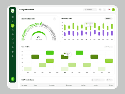 Call Analytics Dashboard analytics dashboard call analytics call analytics dashboard call management crm dashboard management sass sass dashboard ui ui design visual data management web design web page web site