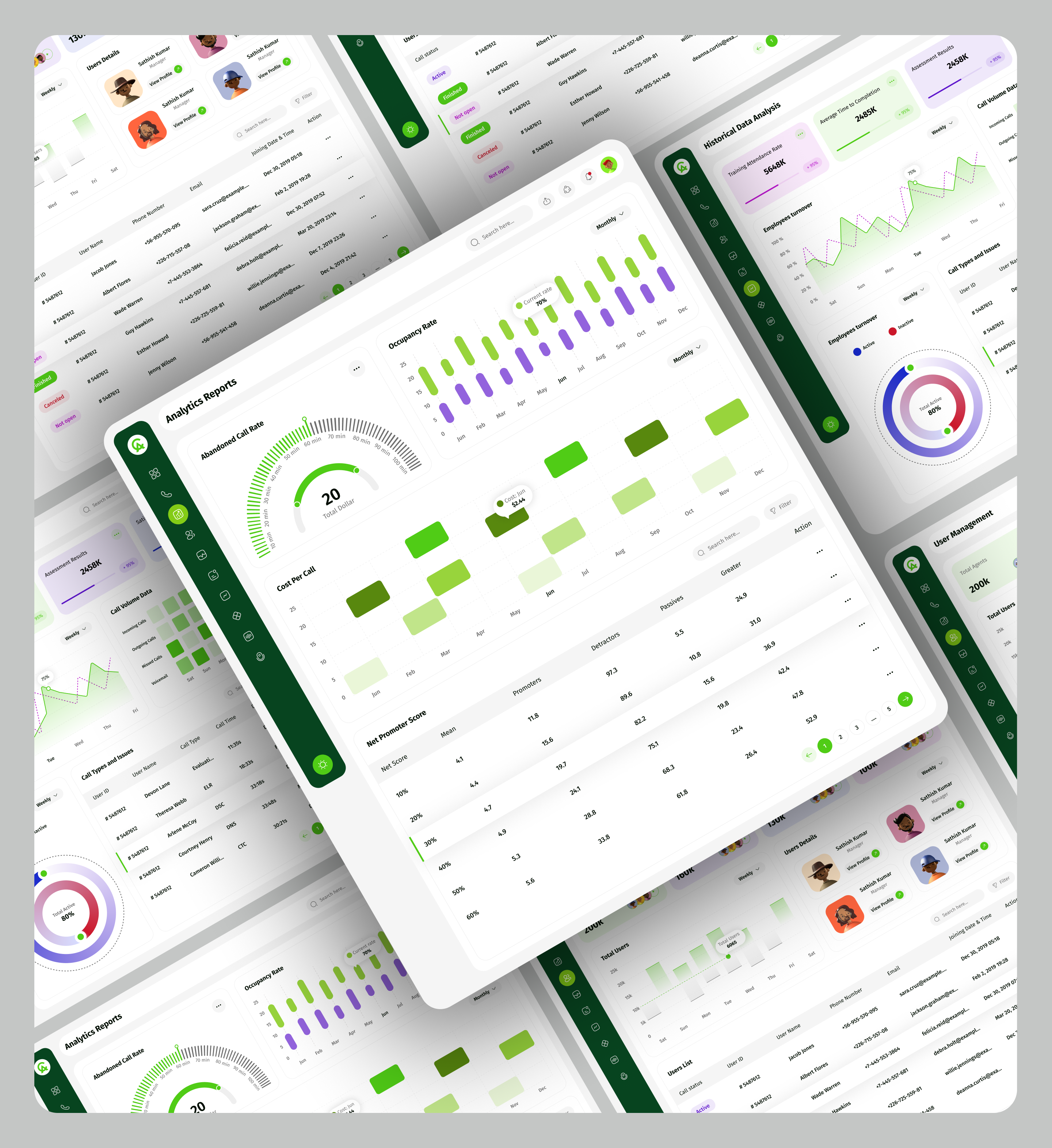 Example of Dashboard UI/UX Design (Per Page)