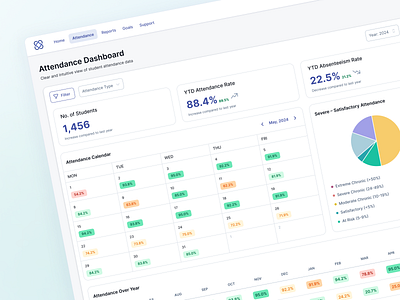 Attendance Dashboard analytics attendance chart charts dashboard design school students ui ux