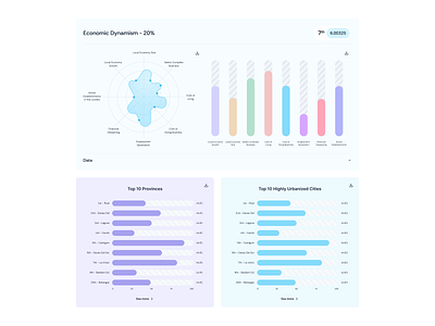 Data Visualization analytics barchart businessintelligence datadriven datavisualization dataviz designfordata productdesign spiderchart uicomponents uidesign