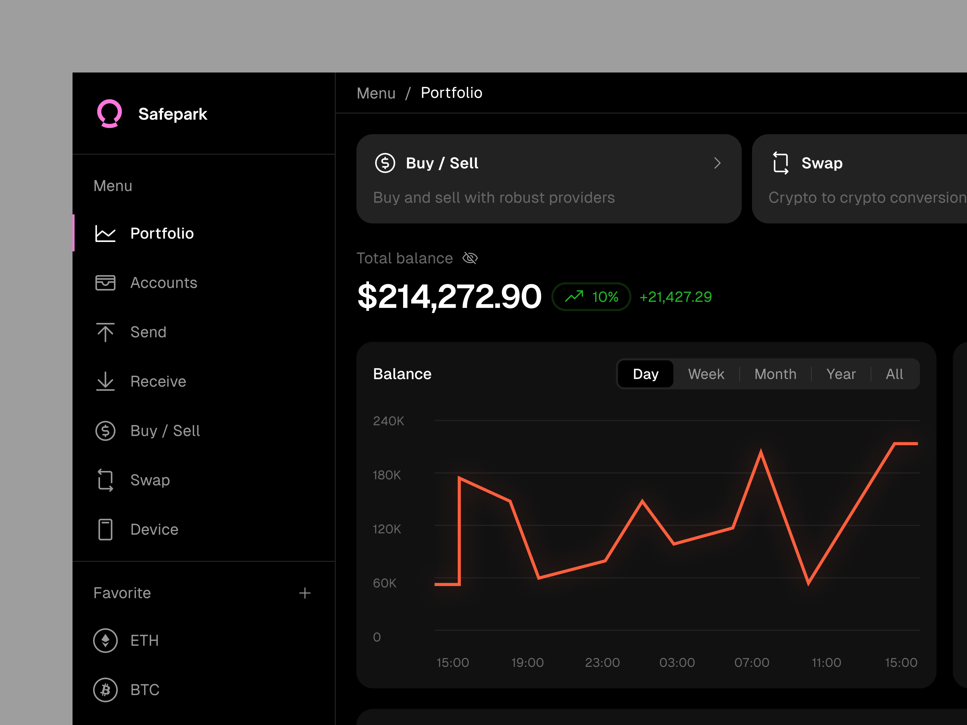 safepark: hardware wallet, web3, crypto, app, dashboard accounts chart cold wallet cross chain crypto crypto app dashboard defi fintech hard wallet hold wallet investment portfolio product design saas sidebar swap wallet web design web3