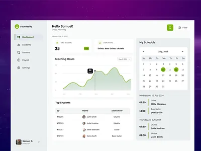 Dashboard For Instructors design figma prototyping ui ux