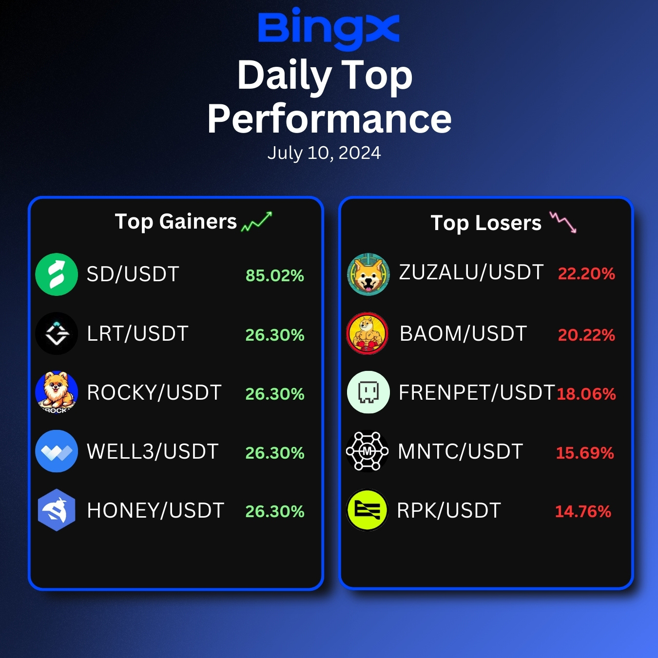 Top Gainers and Losers for BingX by Fernan Mari Monton on Dribbble