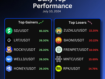 Top Gainers and Losers for BingX advertise cr design graphic design illustration