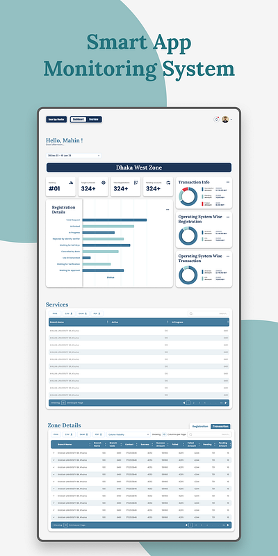 Dashboard UI UX Design adminpanel analytics bankingapp cleandesign dashboarddesign datavisualization designsystem digitalbanking figmadesign fintech interactiveui kpidashboard notificationpanel professionalui responsivedesign tabledesign uiux userexperience userinterface webapp