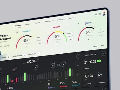 Aella Credit SaaS - Credit Score Dashboard ai ai app app app design b2b business credit crm dashboard design finance fintech product design saas software ui ux web web app web design