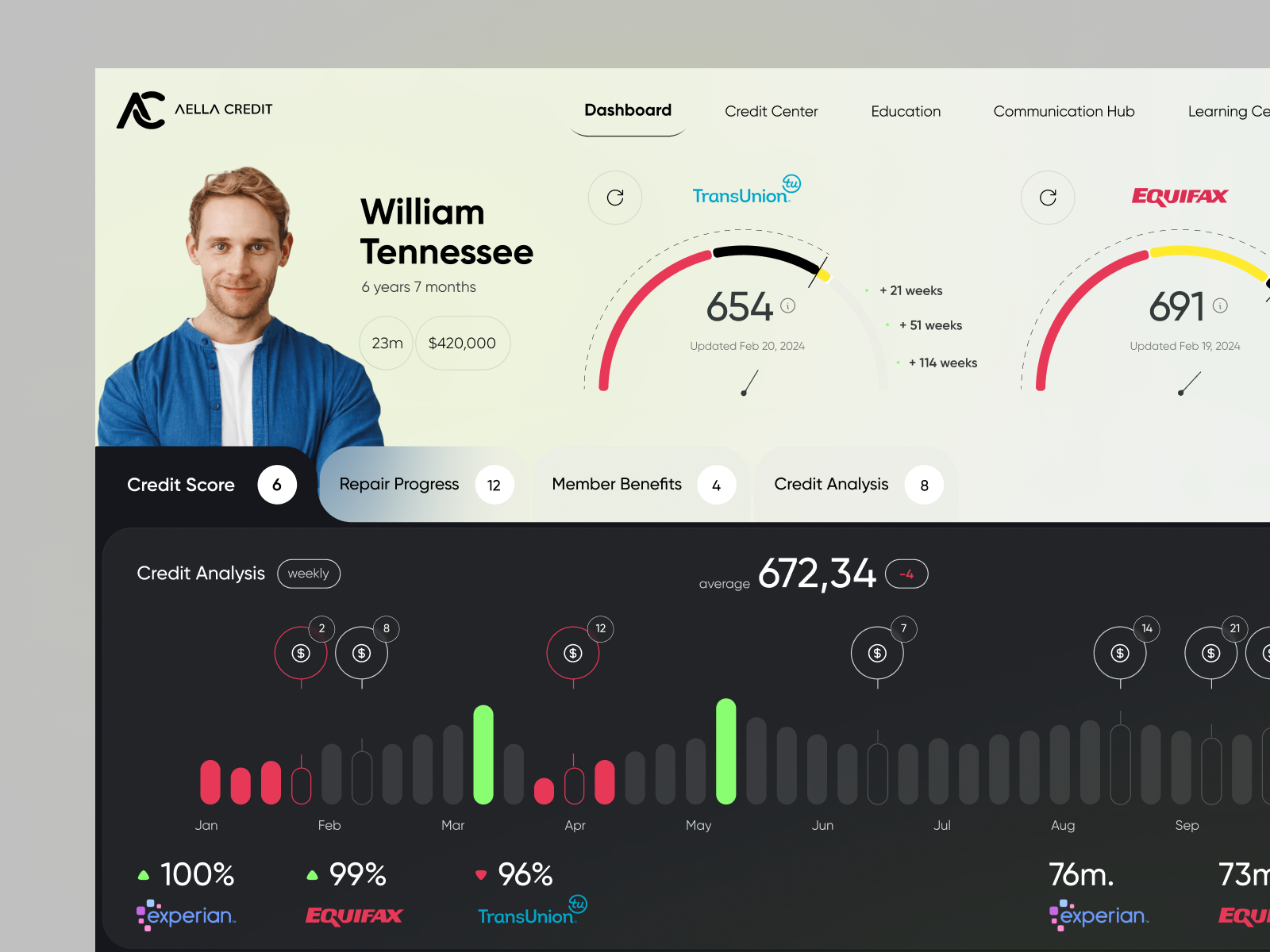 ai web app crm saas ux design