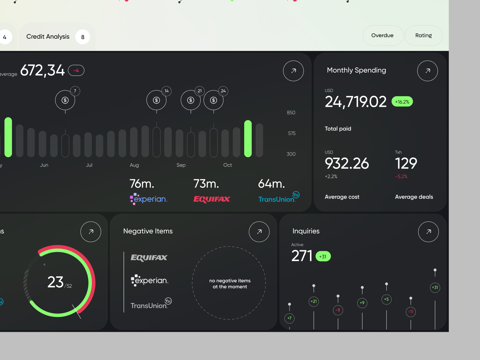 ai web app crm saas ux design