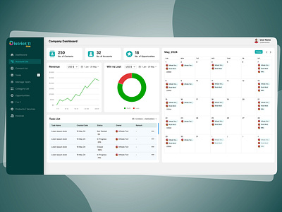 CRM Dashboard Design crm dashboard ui ux webdesign