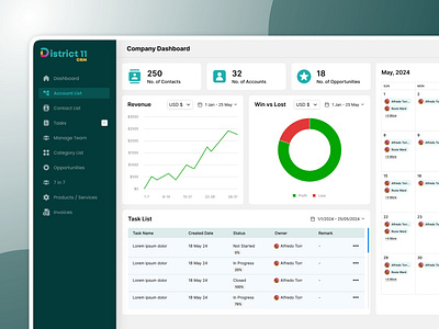 CRM Dashboard Design crm dashboard graphic design ui ux web design