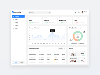 Admin Dashboard for Event Ticket Booking Website admin admindashoard cleandesign dashboarddesign eventbooking eventmanagement lightmode minimalisticdesign moderndesign organizerdashboard productdesign sales ticketbooking ticketsales ui uiux userexperience userinterface ux