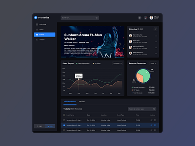 Event Management Dashboard (Event Page) admindashboard cleandesaign darkmode darkversion eventbooking eventdashboard eventmanagement eventspage minimalisticdesign moderndesign organizerdashboard ticketbooking ui uiux userexperience userinterface ux