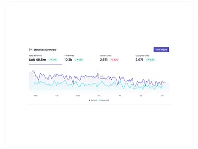 Stats ✨ dashboard design statistics stats stats ui trends ui ui design uiux design
