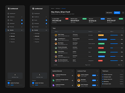 SaaS Dashboard - Lookscout Design System clean dark dashboard design design system layout lookscout ui user interface ux webapp