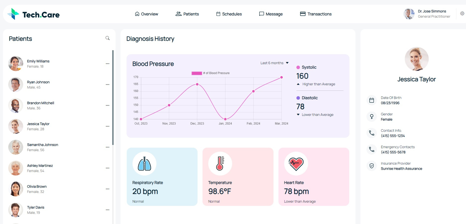 Admin Dashboard (Medical System) admin dashboard admin panel app ui dashboard design design figma frontend graphic design html5 javascript jquery ui ui ux ux vector