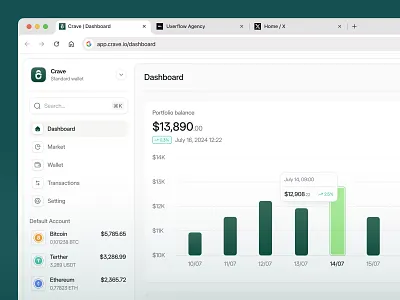 Crave Wallet - Web App blockchain clean crypto cryptocurrency dashboard design finance financial investment stock ui uidesign ux uxdesign uxerflow web app web design website website design