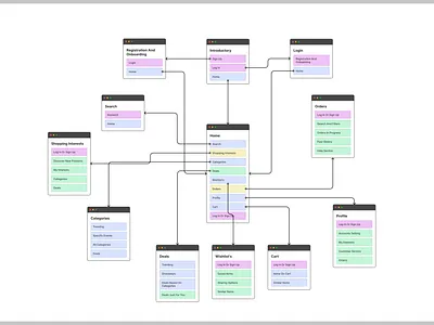 Sitemaps auto layout branding components responsive ui