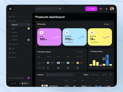 Dashboard Design 3d branding dashboard figma landing page motion graphics ui user interface dashboard