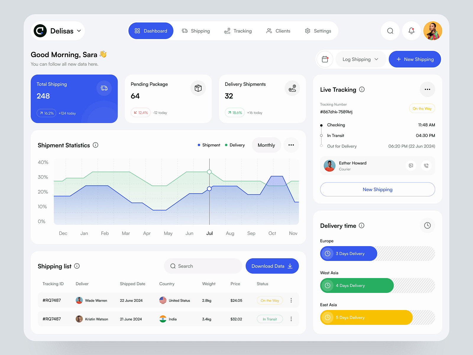 Parcel Delivery Dashboard by Delisas: UX/UI & SaaS Agency on Dribbble