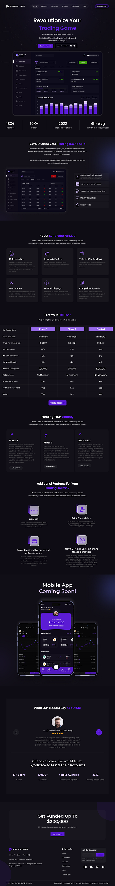 Complete Prop Firm | SyndicateFunded | 5000$ challenge challenges dashboard design development figma firm firms landing page mt5 payout prop prop firm prop firms syndicatefunded trade trading uiux