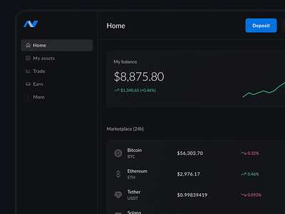 Close shot of the crypto dashboard app branding crypto dashboard design dribbble graphic design landing logo ui uiuxdesign ux