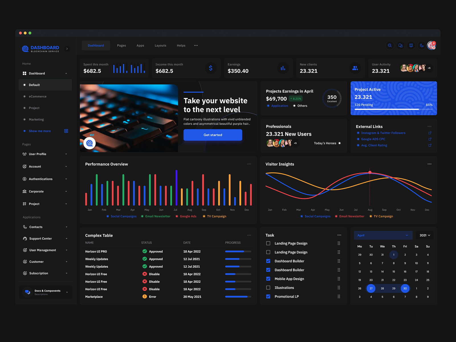 Dashboard UI/UX Design for Project Platform by Ahmad Syaiful Anam on ...