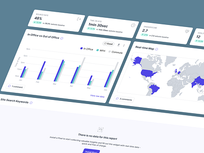 Data viz! Charts, cards and widgets on a Dashboard analytics b2b barchart campaign card cards chart charts dashboard dataviz design headllines kpi map marketing saas stats ui ux visualization