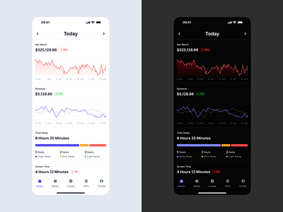 Chart Template analytics bar branding chart clean dashboard design design system figma framer graph green home minimal mobile purple red ui kit