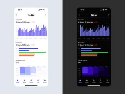 Chart Template 2 bar branding challenge chart daily design design system download figma framer graph illustration logo minimal retention ui ui kit upload