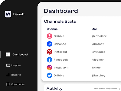 Dashboard activity animation black and white cool dashboard design graphic design logo social media status typography ui ux