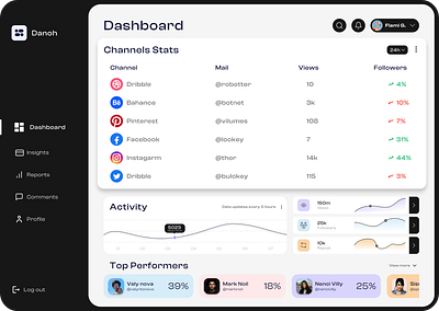 Dashboard activity animation black and white cool dashboard design graphic design logo social media status typography ui ux