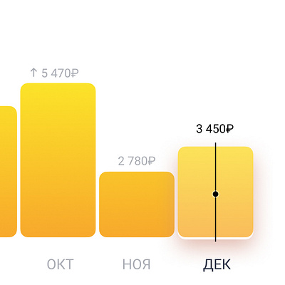 «BTELL» — сервис по продаже сим-карт Билайн, b2b и b2c сегментов design functional design graphic design ui