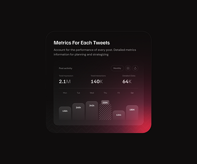 Post Activity Feature Card app card figma illustration product design ui ux website