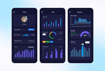 Home Monitoring Dashboard app dailyui dashboard design figma ui uiux ux