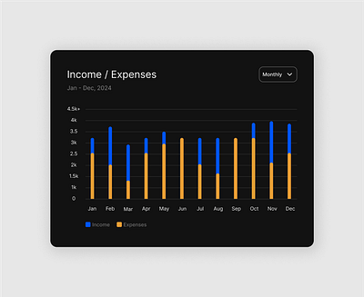 Bar chart barchart finances uidesign