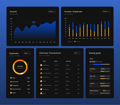 Finance dashboard barchart dashboard finances linechart piechart uidesign