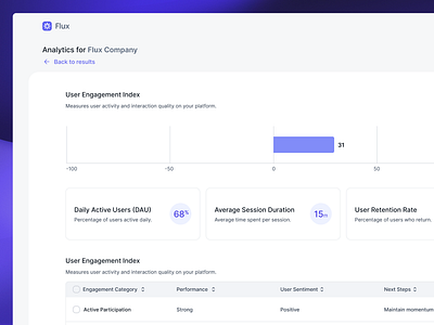 Dashboard UI beyond ui dashboard dashboard design dashboard ui dashboard ui design dashboard ux design system figma free ui kit modern ui saas dashboard saas design saas ui ui design ux design