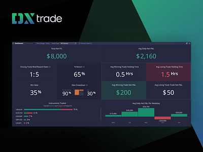 DXtrade for FX & CFD Brokers finance financial financial platform financial product interface trading trading platform ui ux