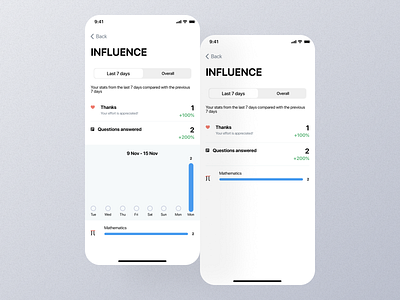 Influence Mobile App Ui app design influence influence app influence dashboard influence design influence details influence interface influence mobile influence option influence page influence sceen ui influence screen influence screen design influence setting influence ui influence view influence widget screen ui