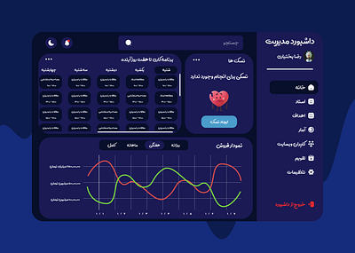 Analytics Chart ( DailyUI 018 ) dailyui dashboard design panel persian ui userinterface ux داشبورد فارسی