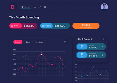 Dashboard Design dashboard figma ui userexperince userinterface ux