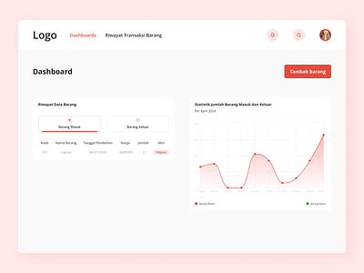 Inventory Goods Dashboard Exploration app branding graphic design illustration ui ux web