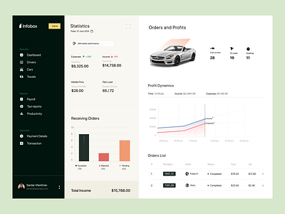 Infobox SAAS Dashboard UI UX application branding carsale design designer designs product progress saas software trend ui ux