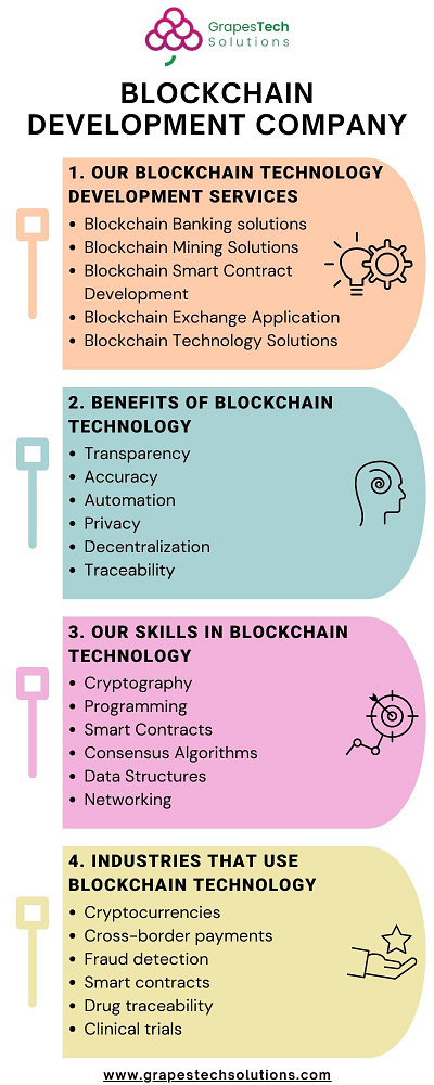 Blockchain Development Company | GrapesTech Solutions blockchain blockchain development