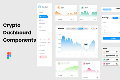 Crypto Dashboard Components UI Design components crypto dashboard design feedback figma ui uidesign ux