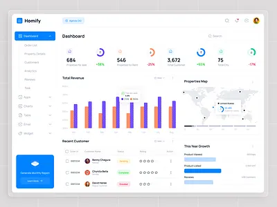 Real Estate Dashboard - UI/UX Dash dashboard design hosue mobile design properties properties sale real estate real estate agency real estate brand real estate dashboard real estatebusiness rent house ui ux web design