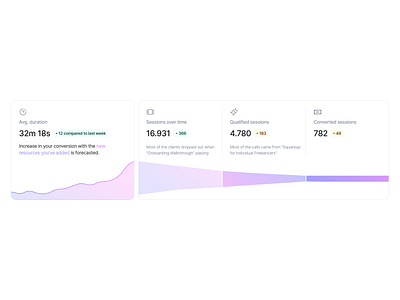 Chart types for session stats, Fullcontext.ai application chart data design flow interface product screen session ui ux visual